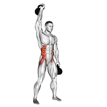 How to do Kettlebell Double Windmill — animated demonstration